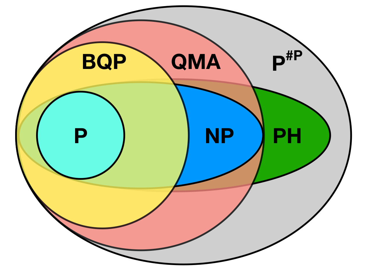 Figure 29