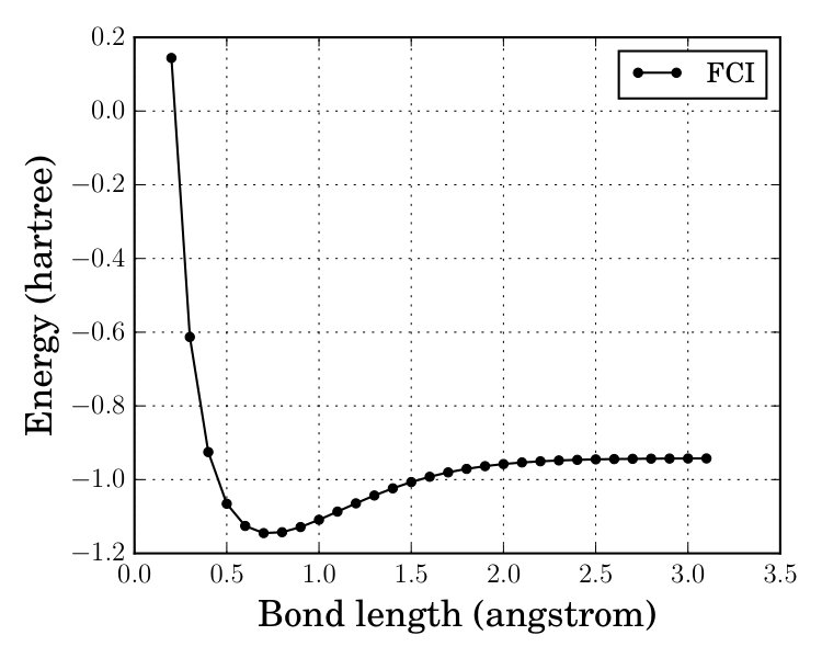 Figure 30