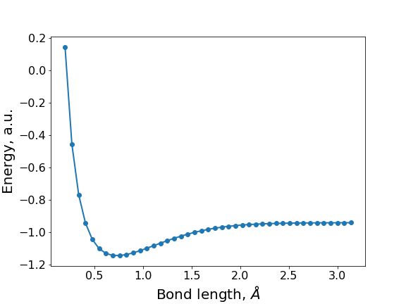 Figure 31