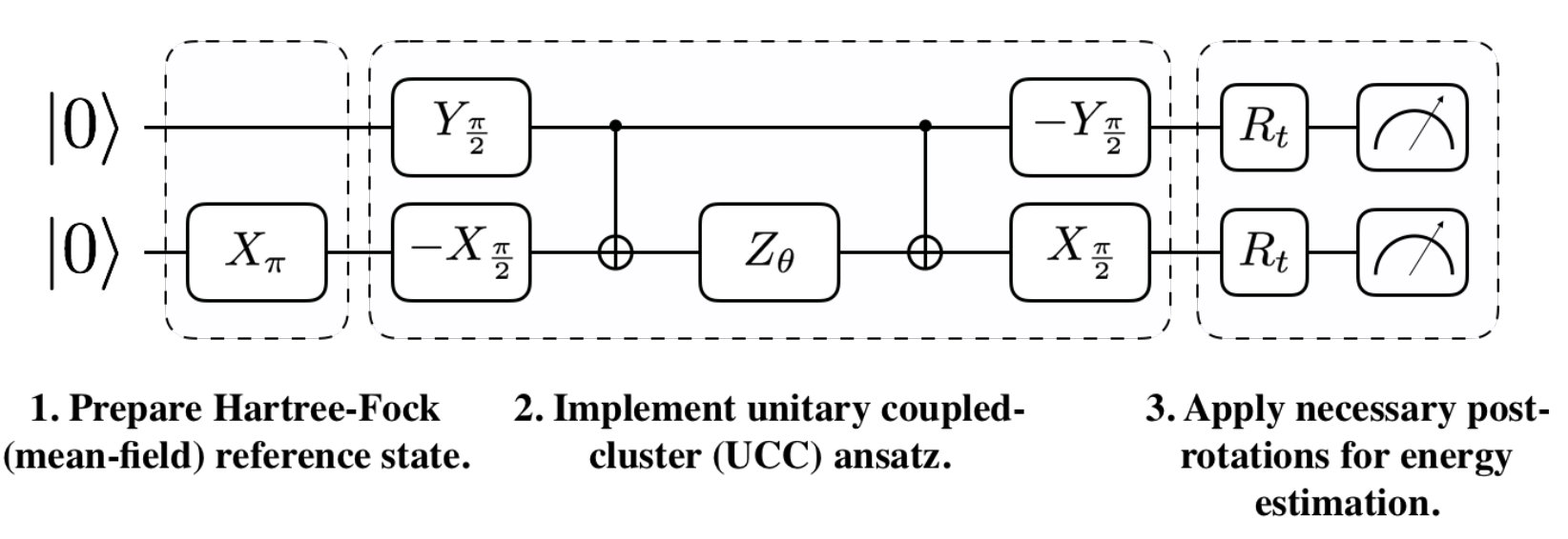 Figure 32