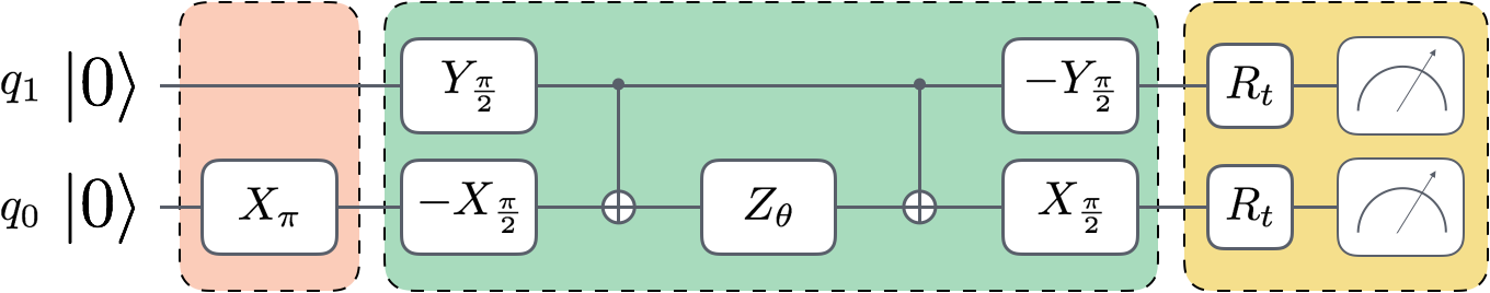 Figure 33