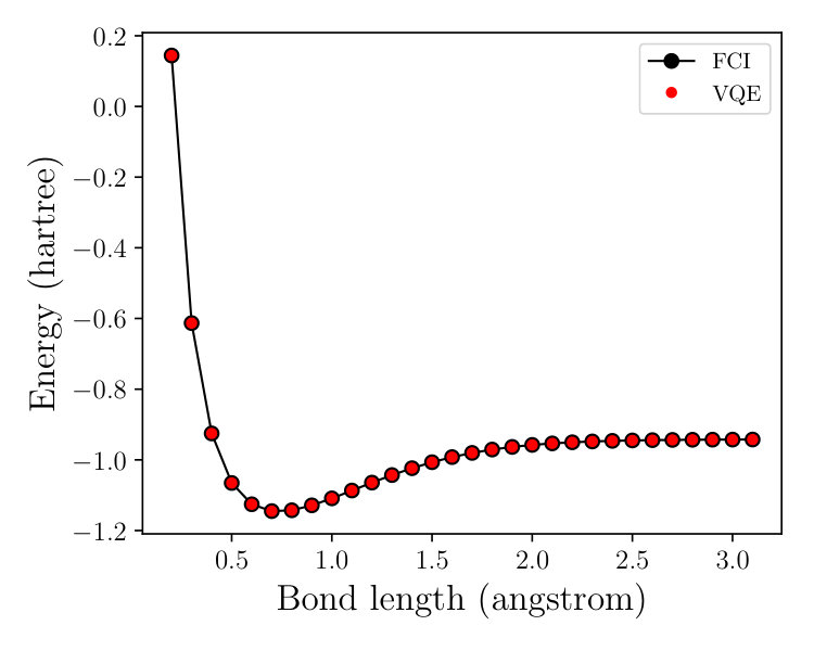 Figure 34
