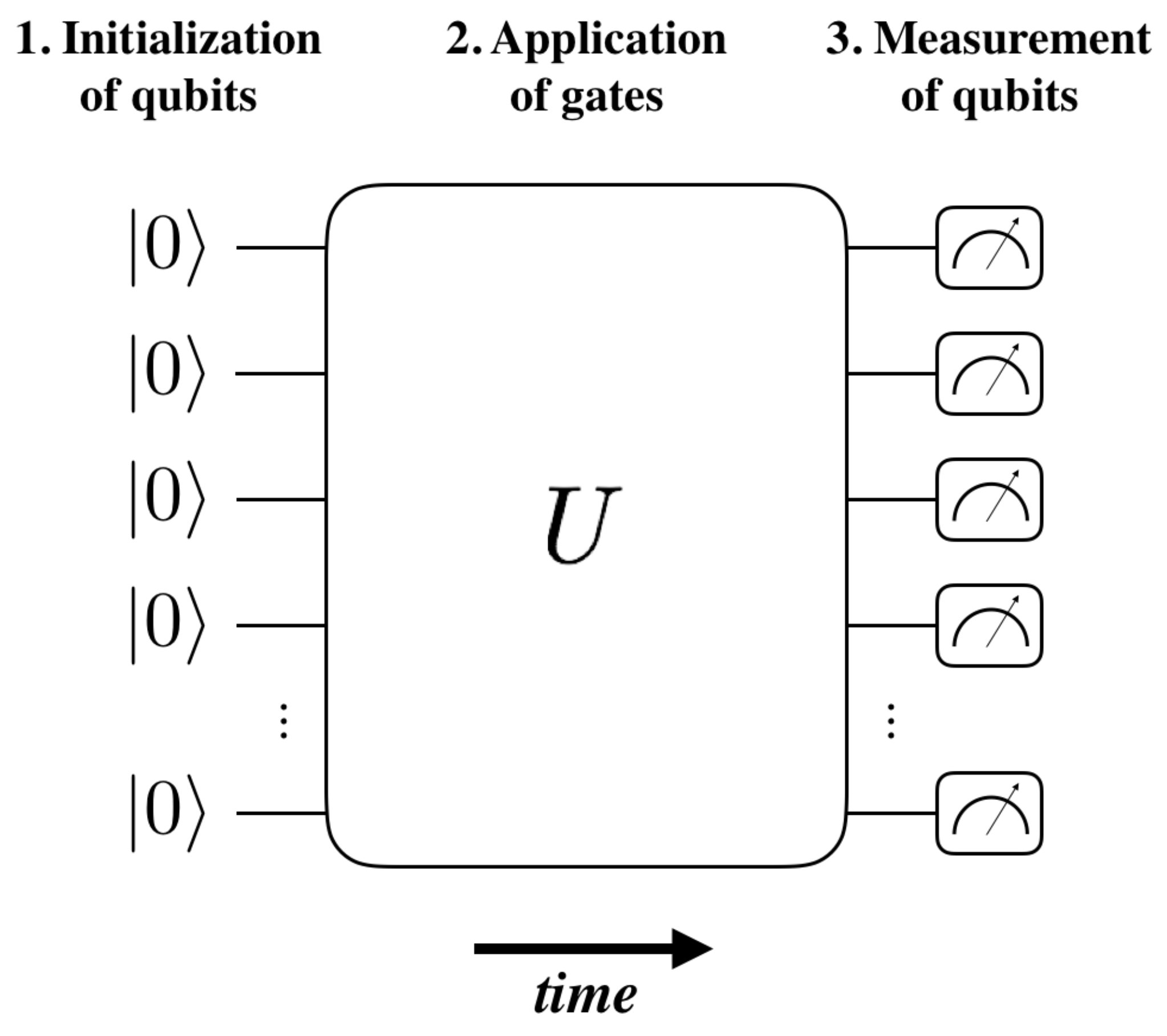 Figure 35
