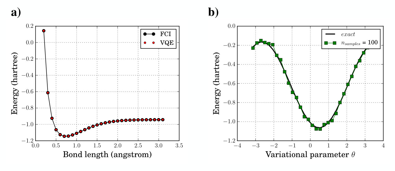 Figure 38