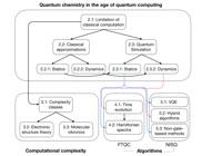 Figure 40