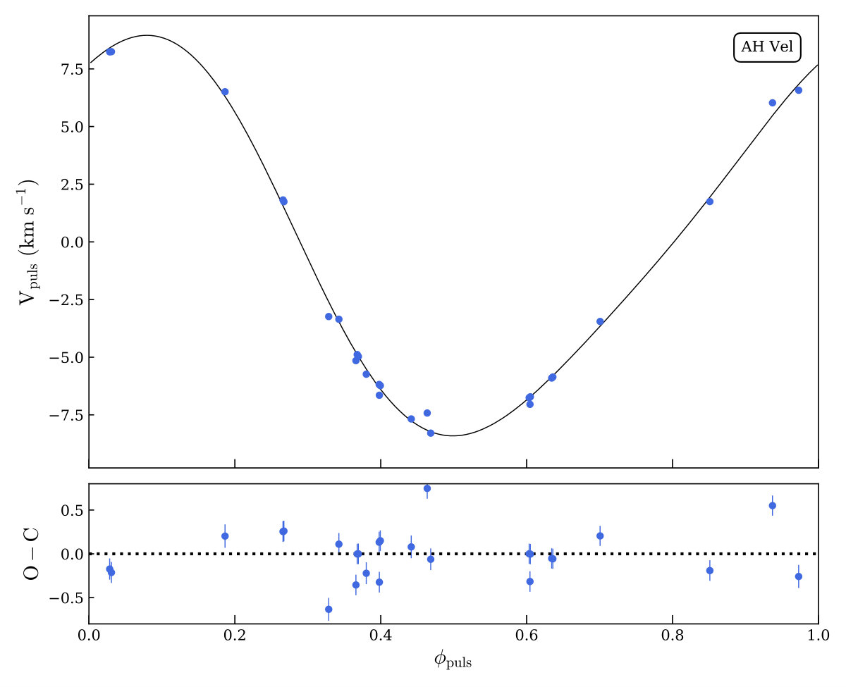 Figure 12