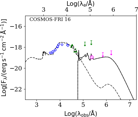 Figure 14