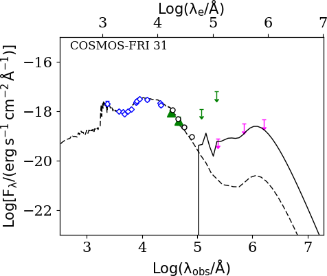 Figure 15
