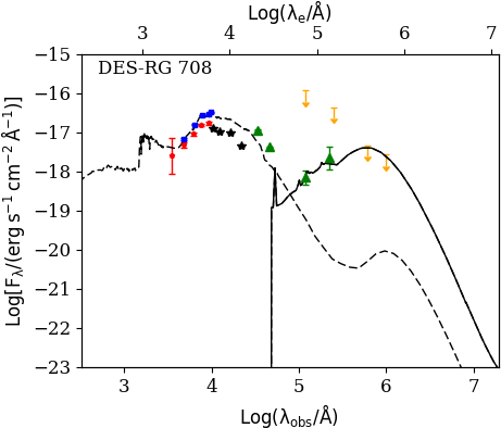 Figure 17
