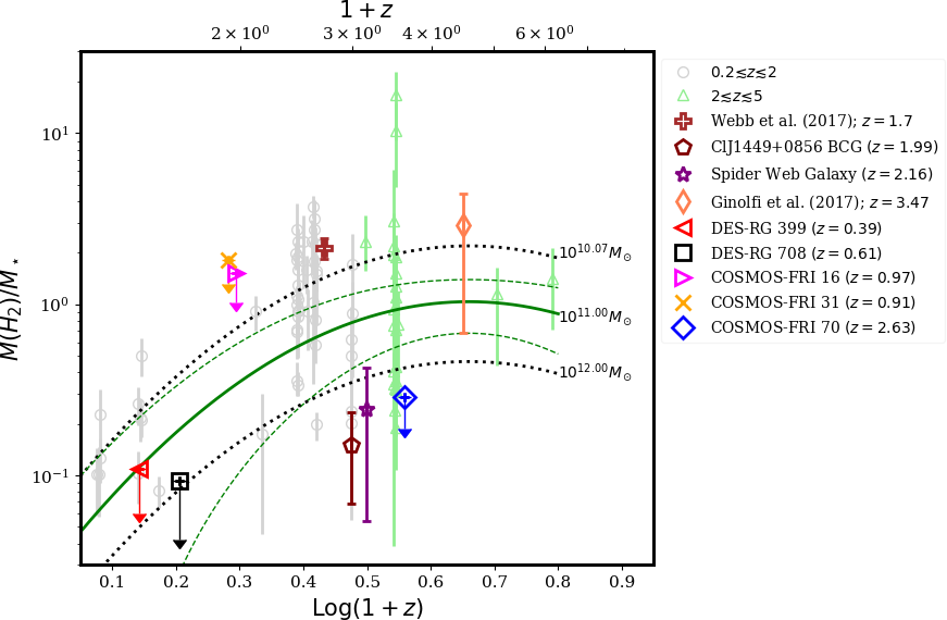 Figure 25