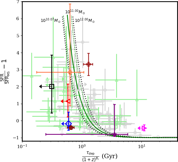 Figure 27