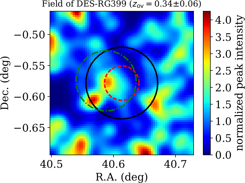 Figure 32