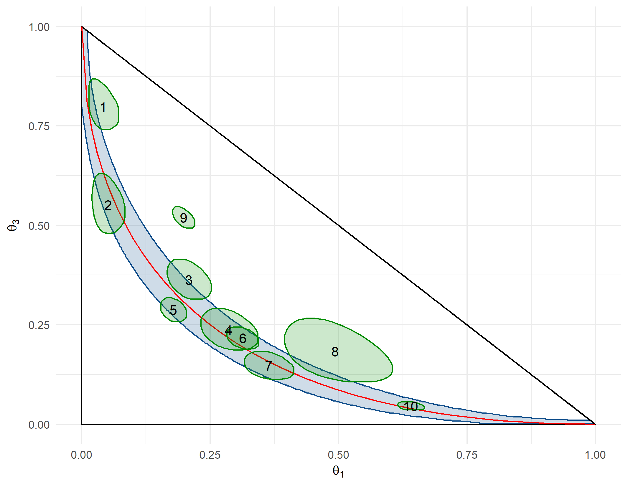 Figure 8