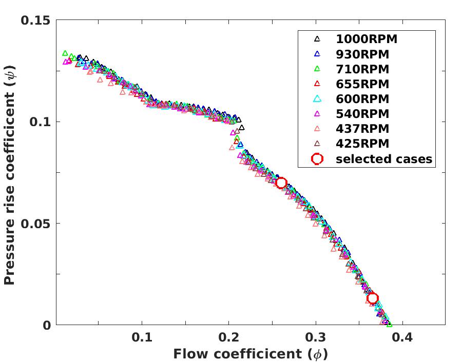 Figure 19