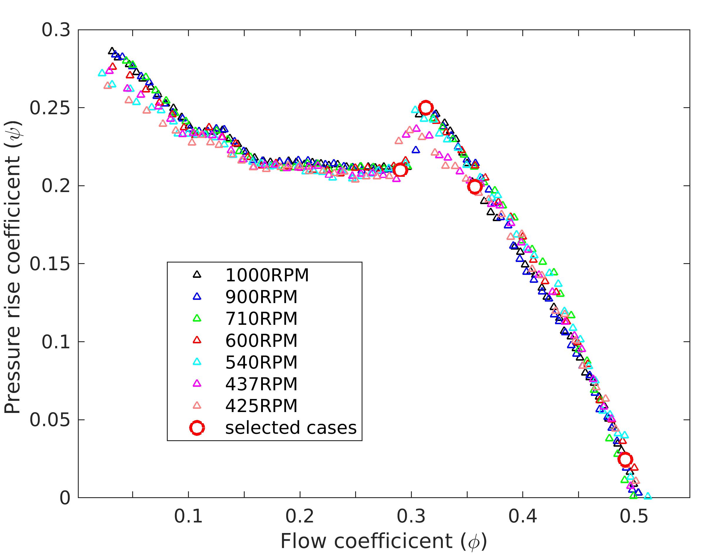 Figure 20