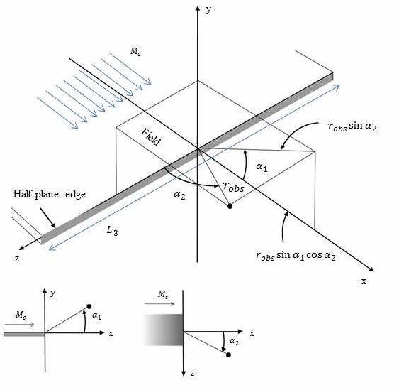 Figure 26