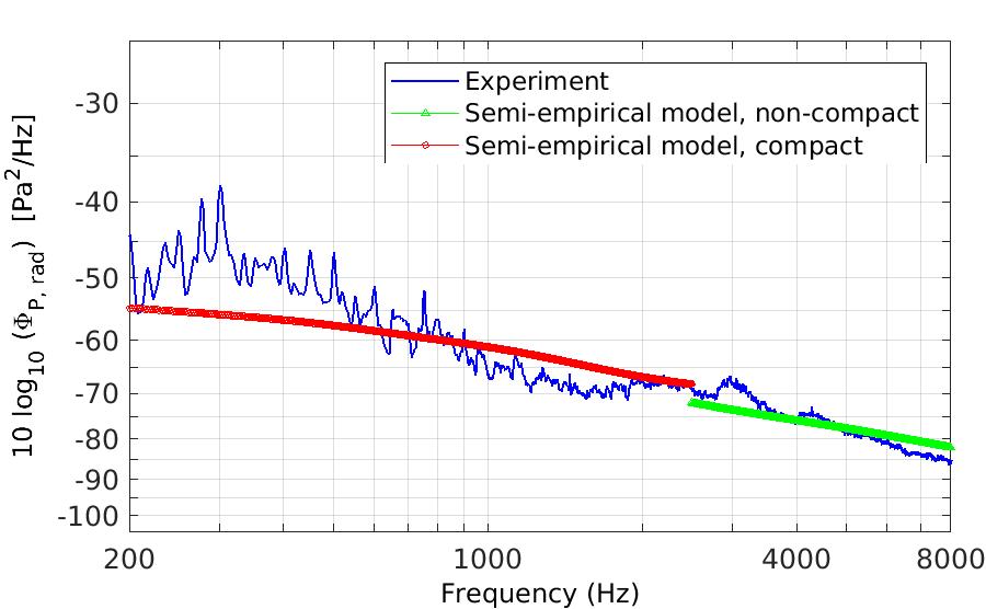 Figure 27