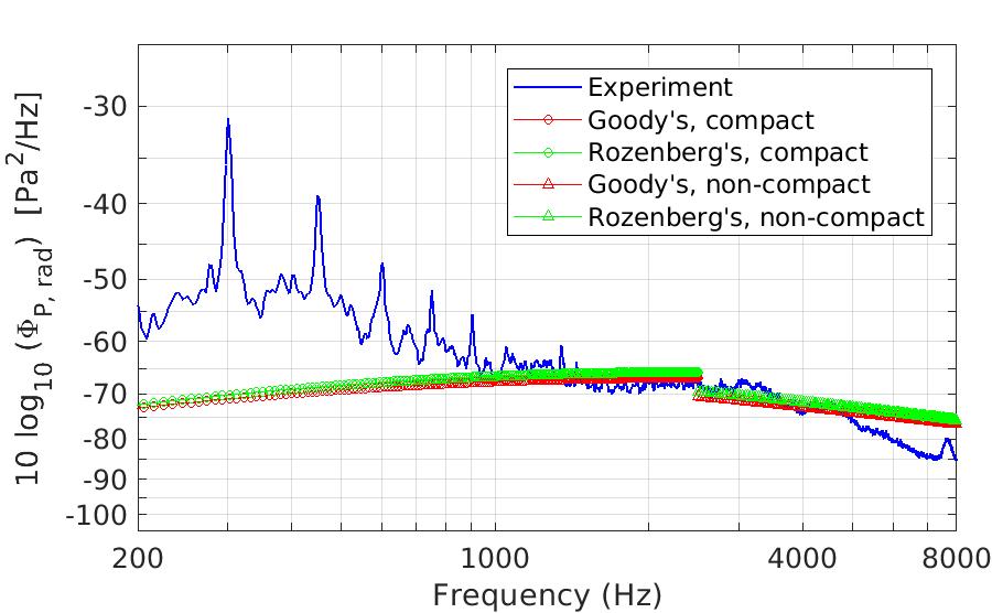 Figure 28