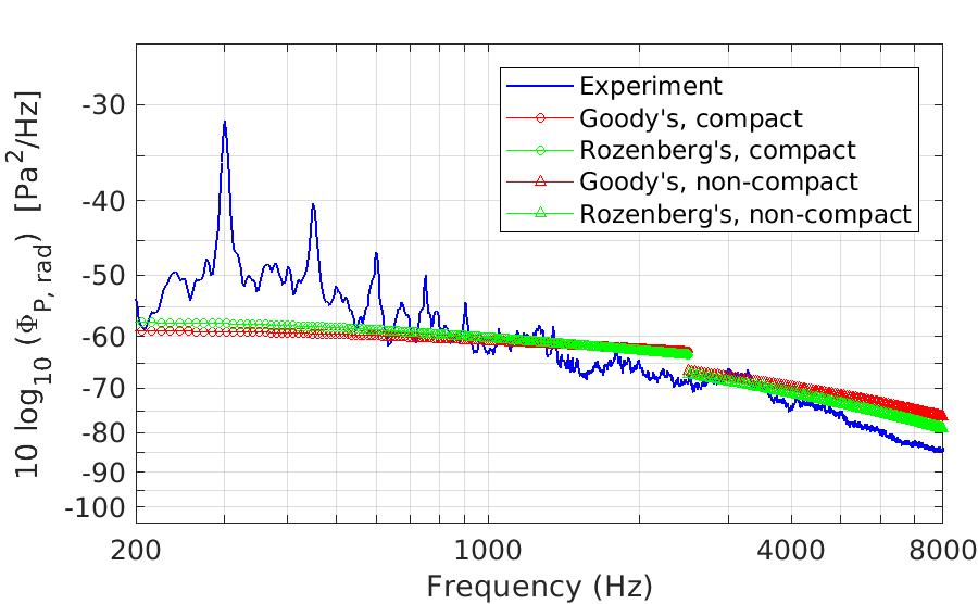 Figure 29