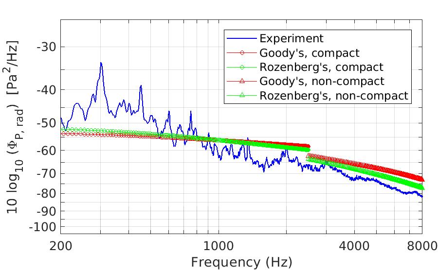 Figure 30