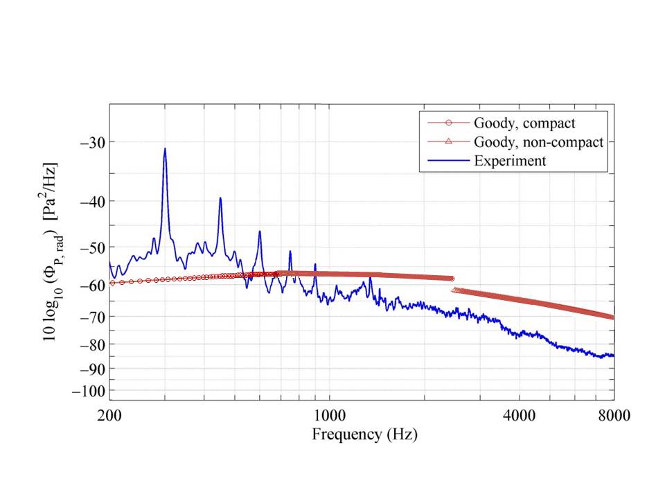 Figure 31