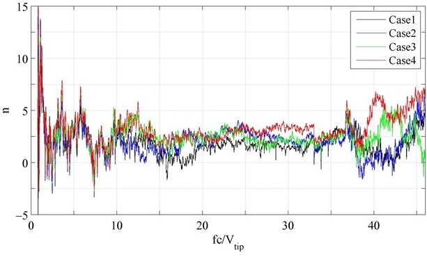 Figure 32