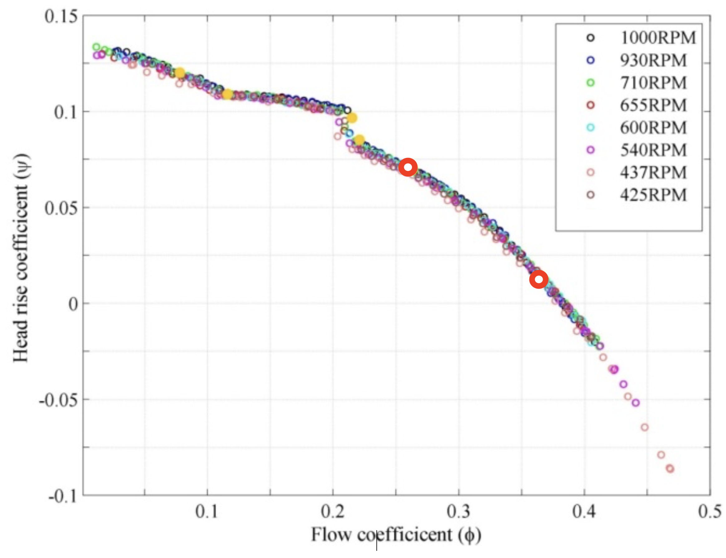 Figure 33
