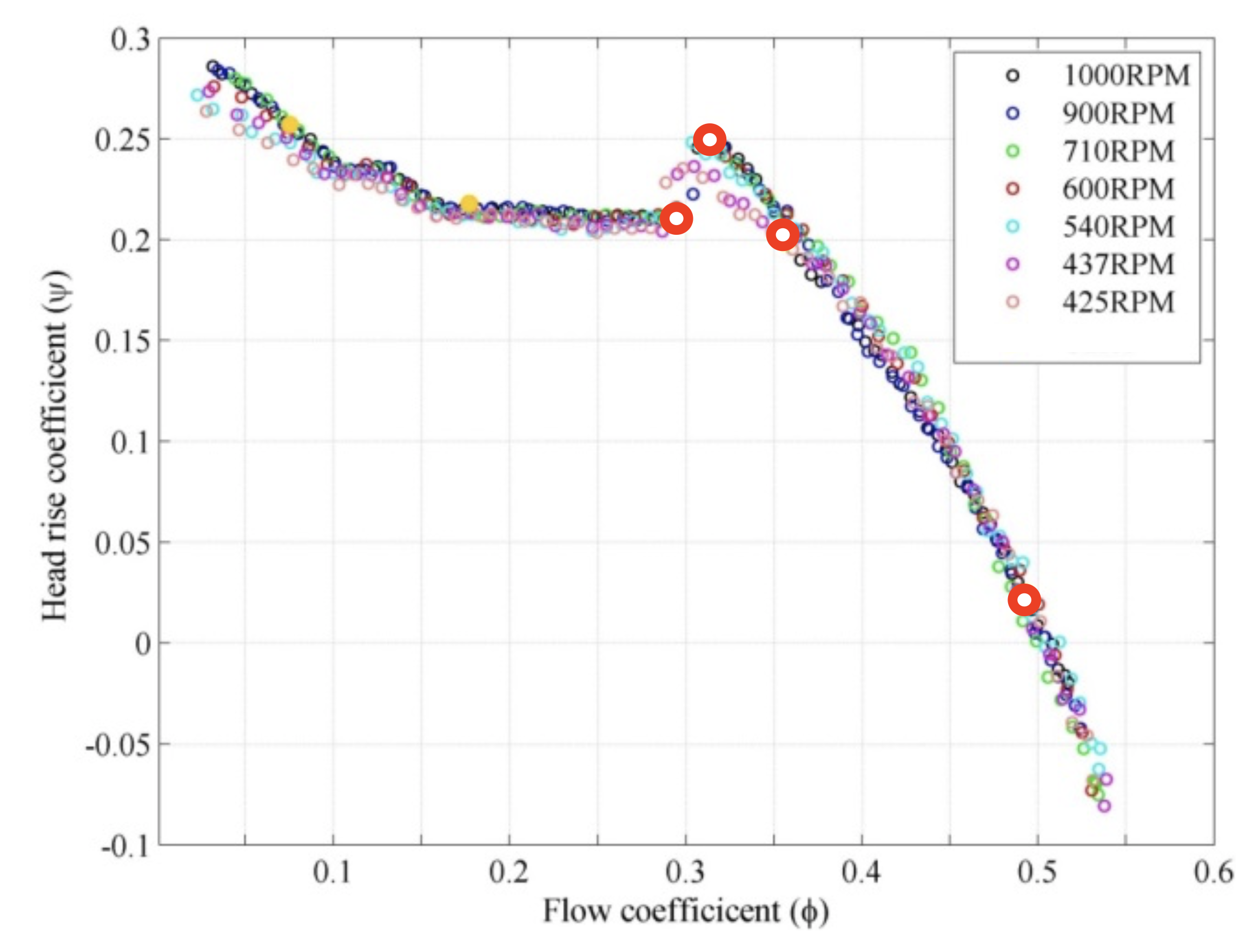 Figure 34