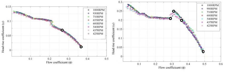 Figure 36