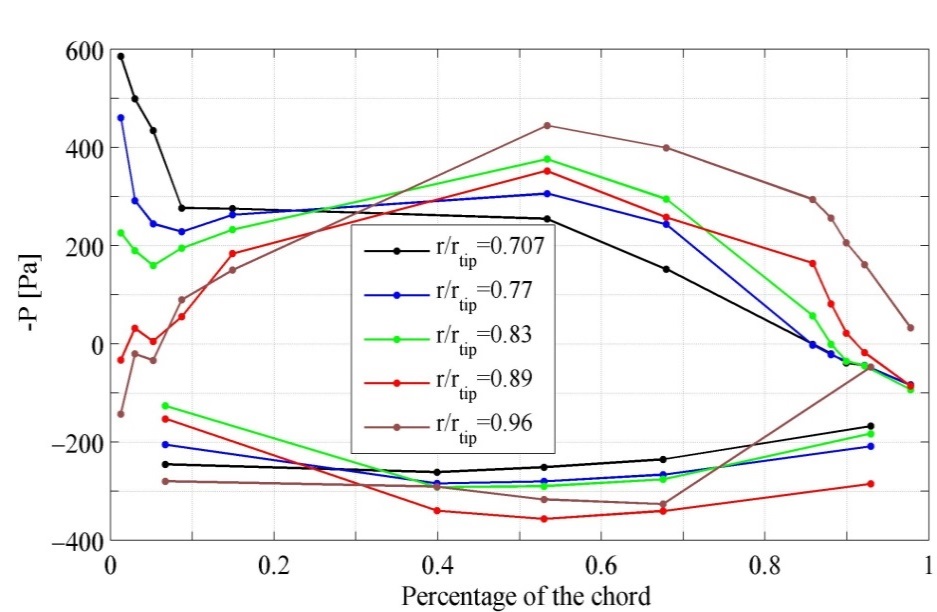 Figure 37
