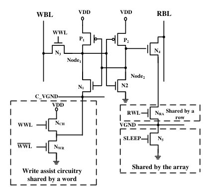 Figure 5