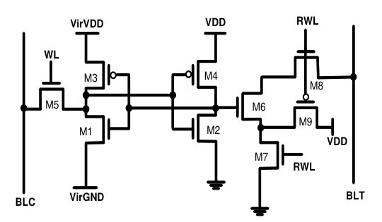 Figure 7