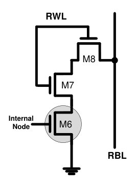 Figure 8