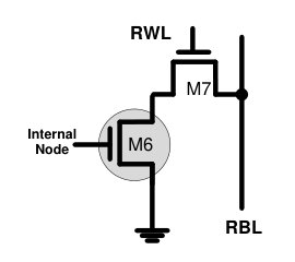 Figure 8