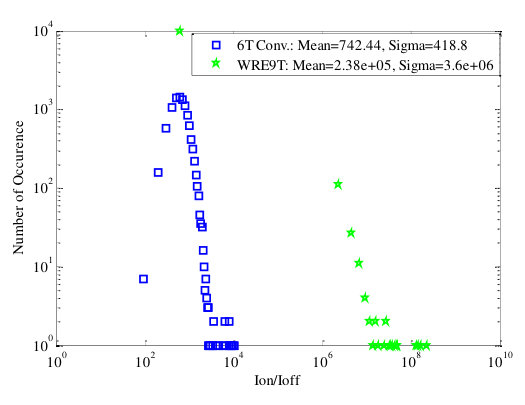 Figure 9