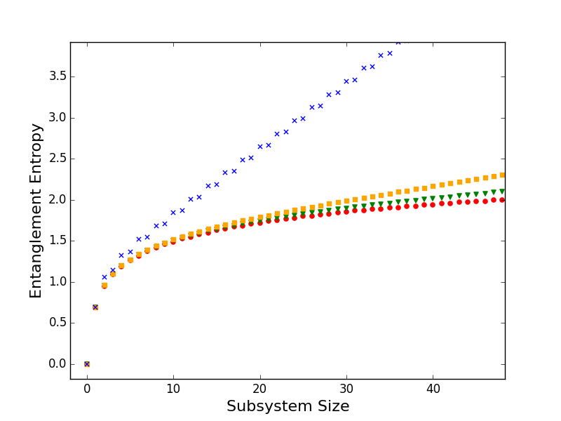 Figure 14