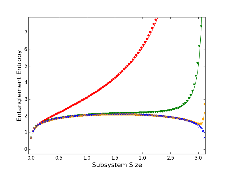Figure 15