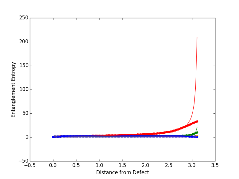 Figure 16
