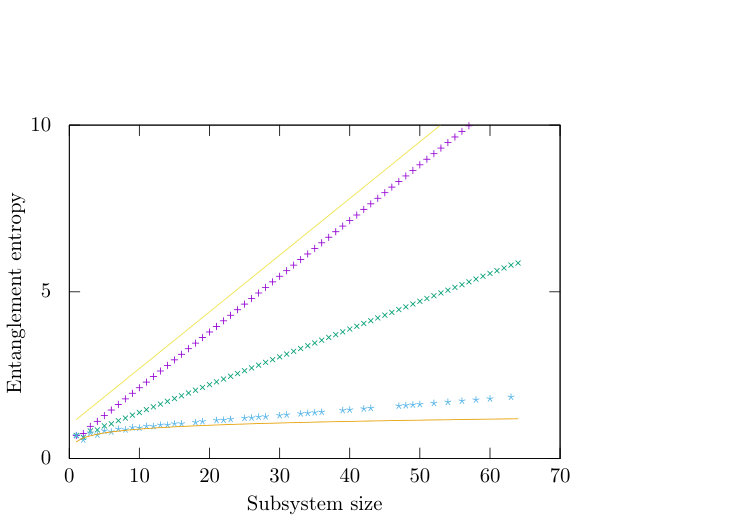 Figure 18