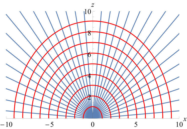 Figure 19