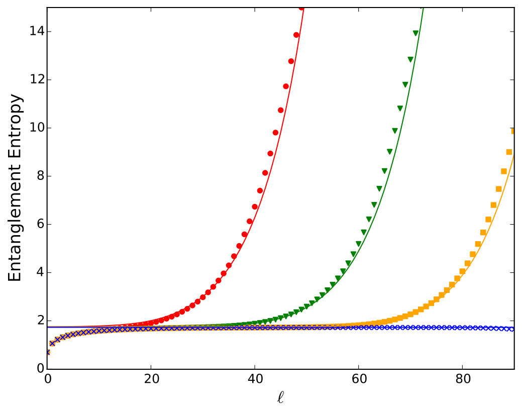 Figure 20