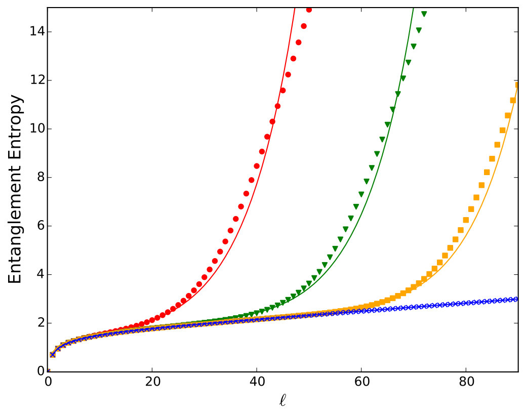 Figure 21