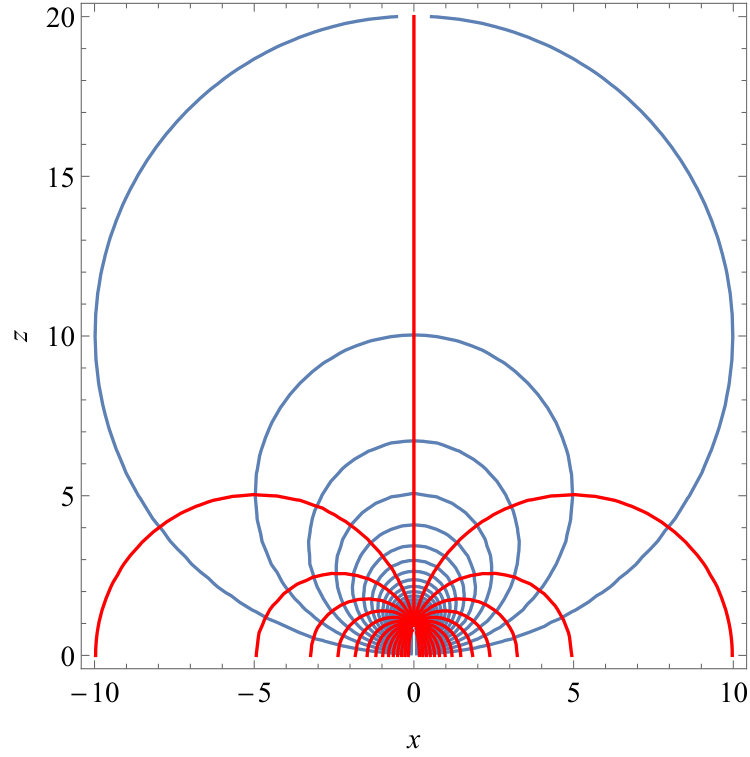 Figure 22