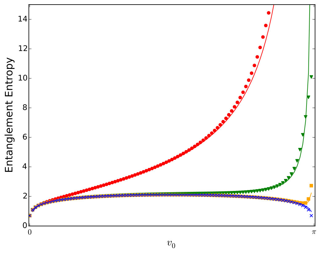 Figure 23
