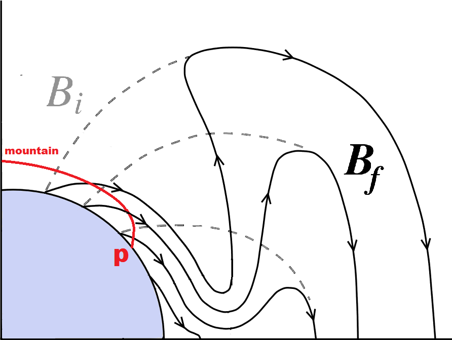 Figure 8