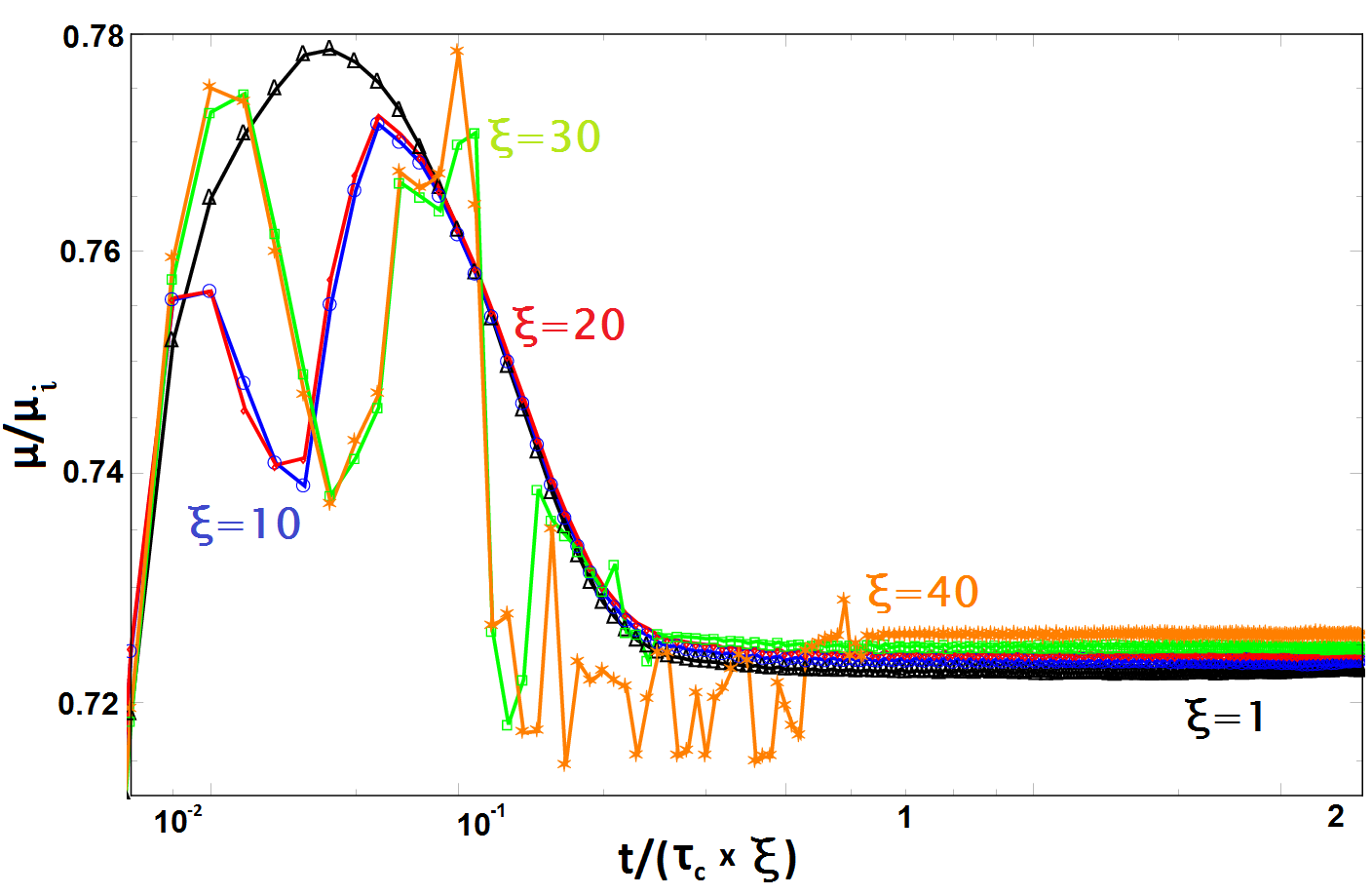Figure 15