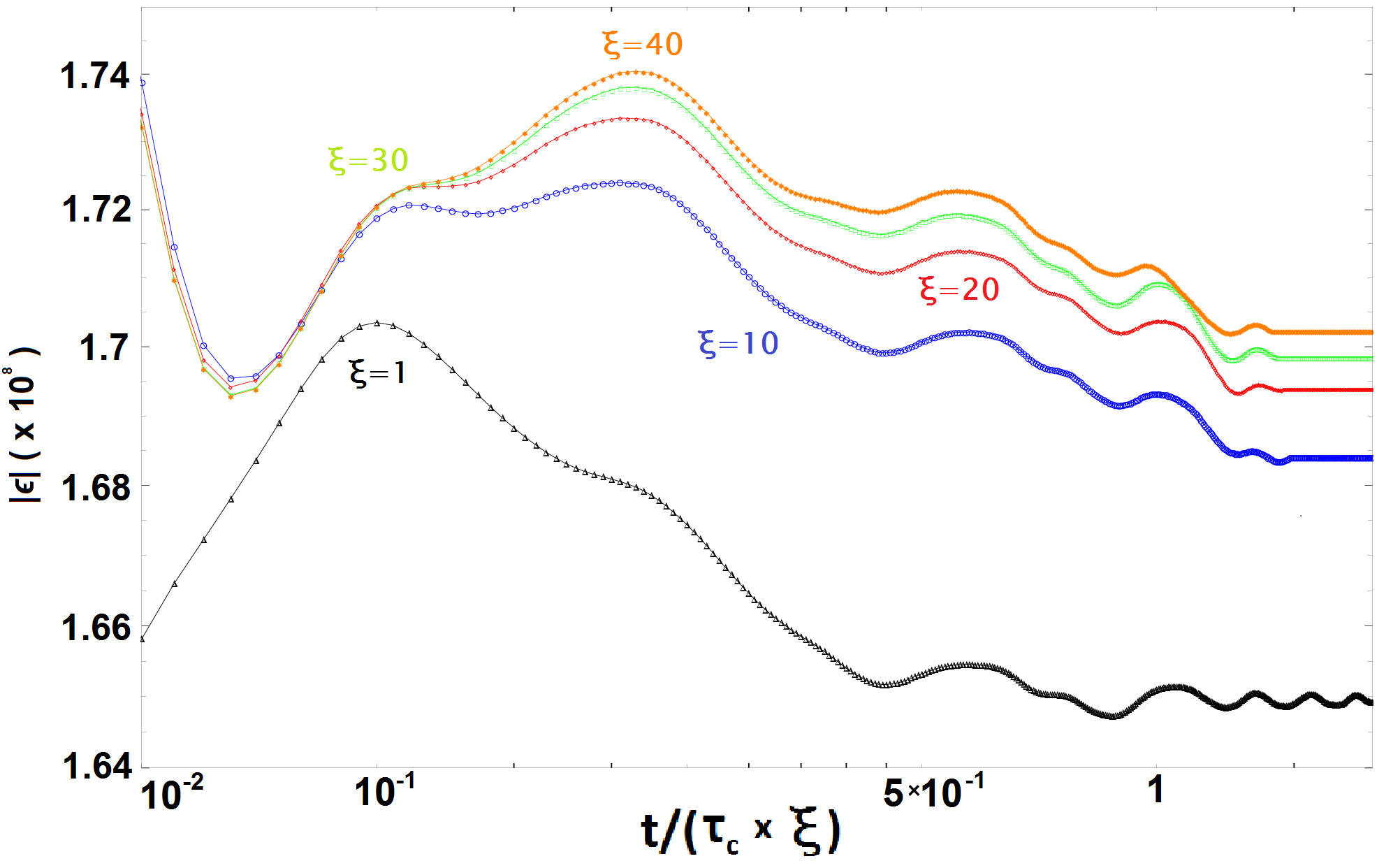 Figure 16
