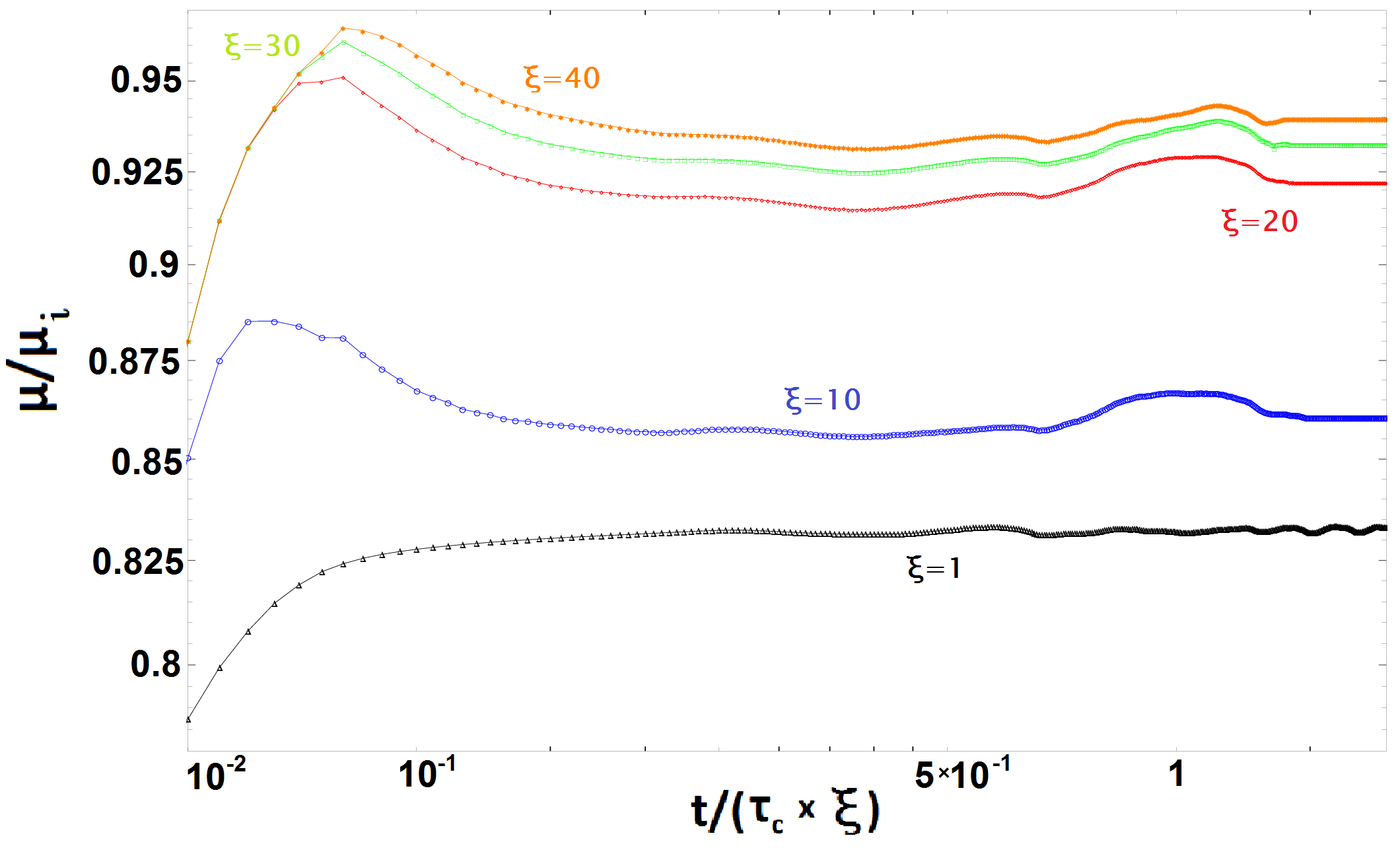 Figure 17