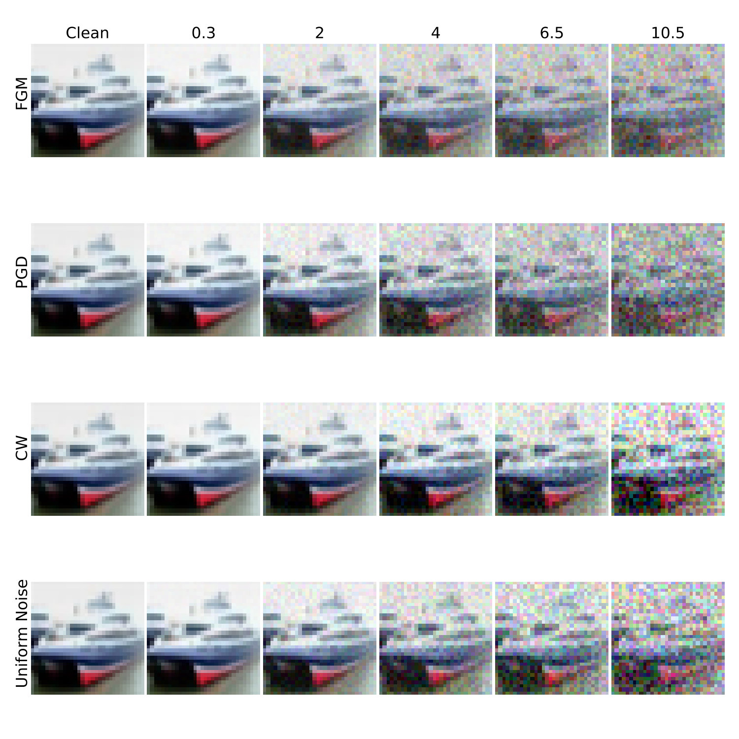 Figure 22