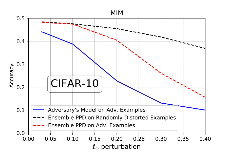 Figure 25
